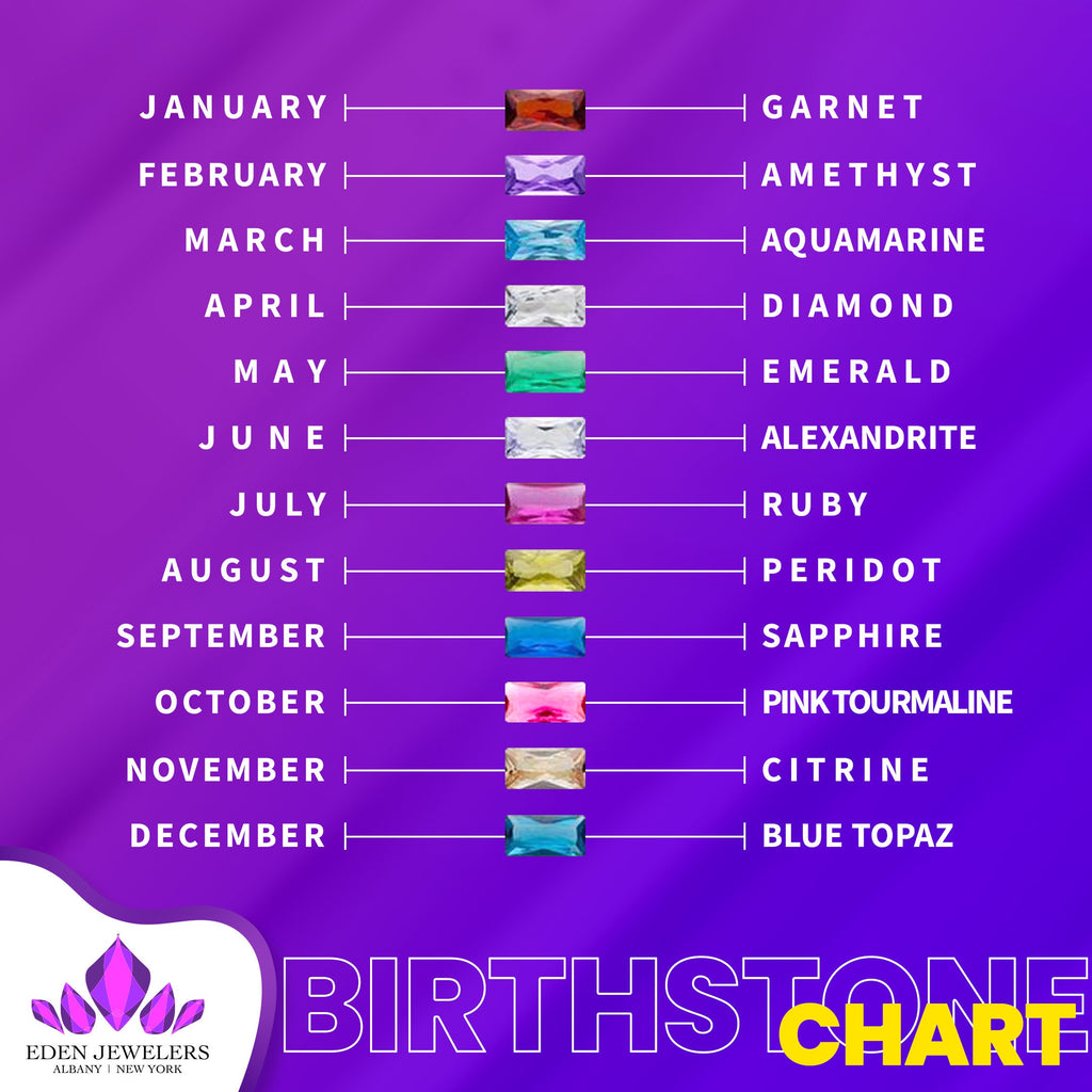 14K Gold Birthstone Bracelet – Virenna